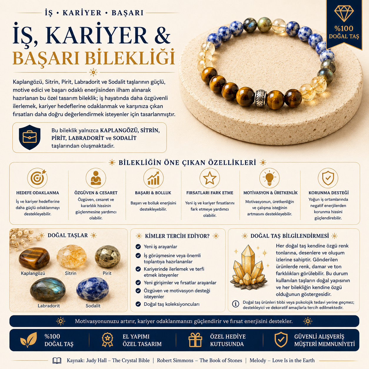 💼 İş, Kariyer & Başarı Bilekliği 💼